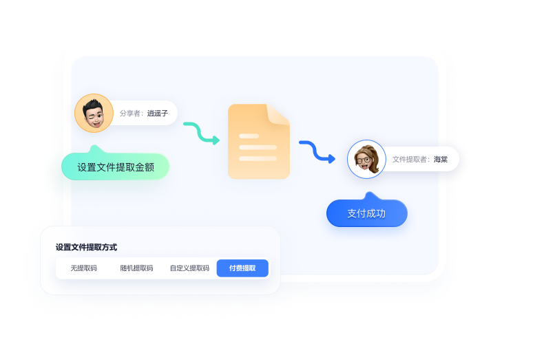 分享内容付费提取和打赏演示